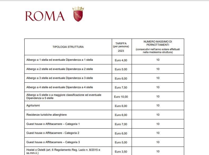Dolceveneto Hotel Róma Kültér fotó